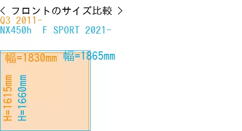 #Q3 2011- + NX450h+ F SPORT 2021-